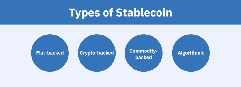 types of stablecoin