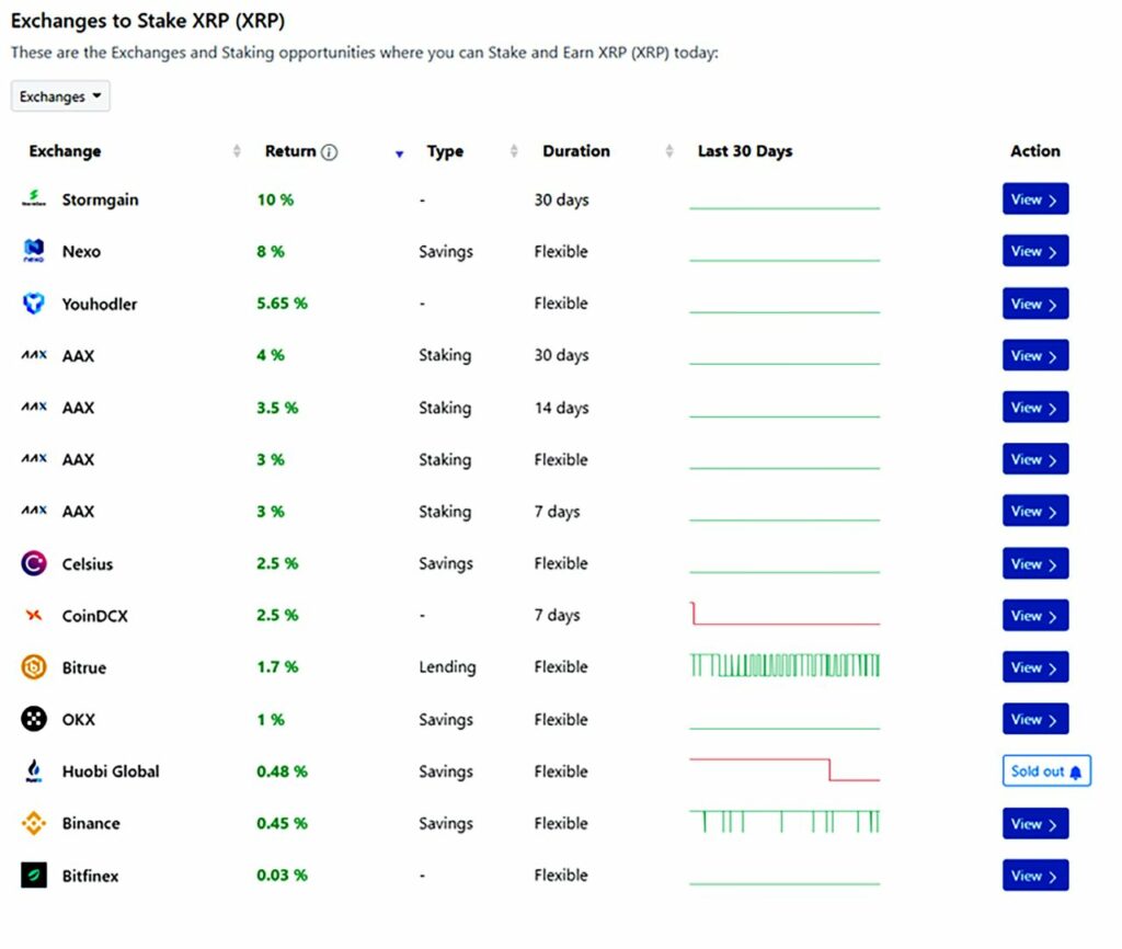 exchange to stake_XRP