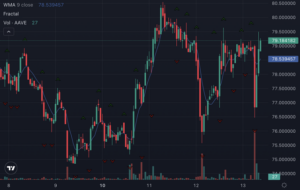  AAVE price predictions in charts