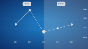 The Limitations of Technical and Fundamental Analysis for AAVE Price Predictions
