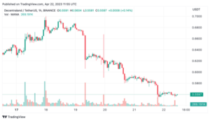 Factors Affecting Decentraland Price Predictions 