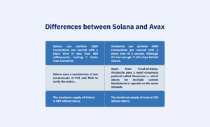 Differences between Solana and AVAX