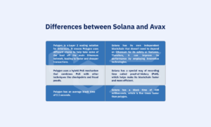 Differences between Solana and polygon