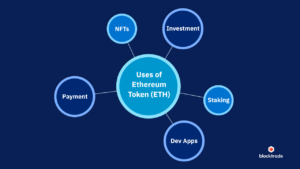 Uses of Ethereum