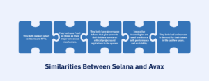 Similarities Between Solana and Avax