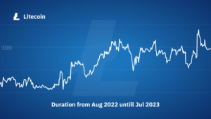 visual representation of the impending halving event for Litecoin