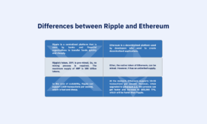 Differences between Ripple and Ethereum