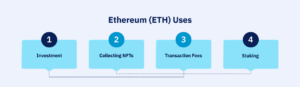 Ethereum Uses