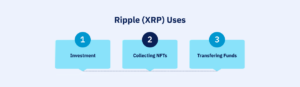 XRP Uses