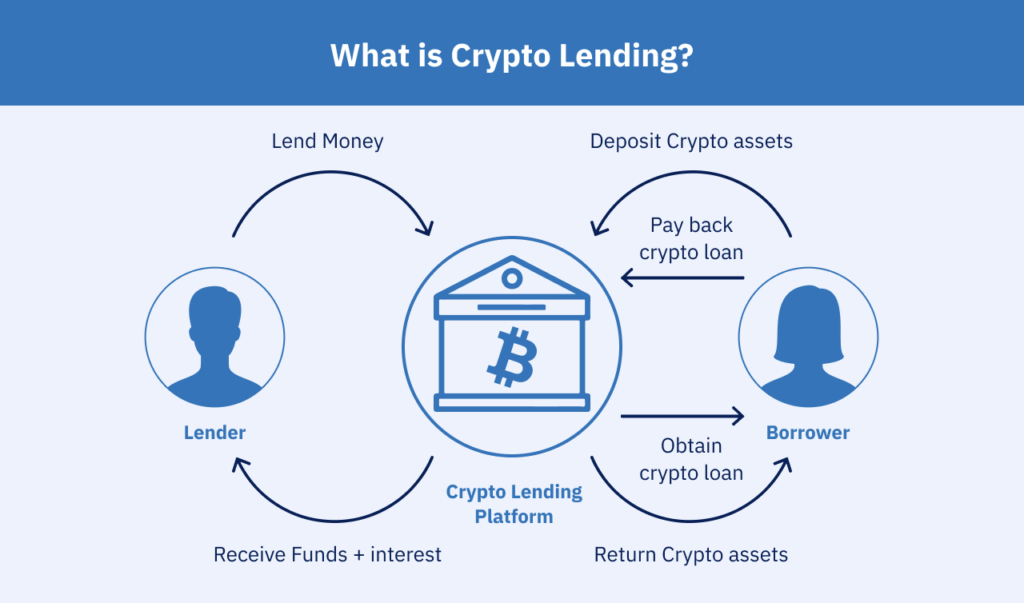 make money with bitcoin by lending bitcoin
