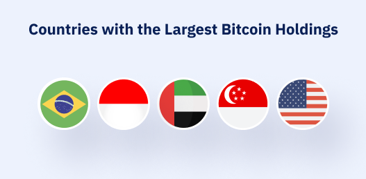 Countries with the most Bitcoin