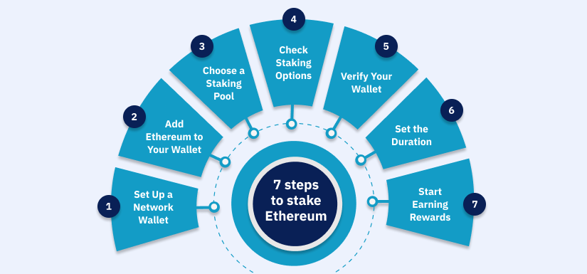 steps of staking ethereum