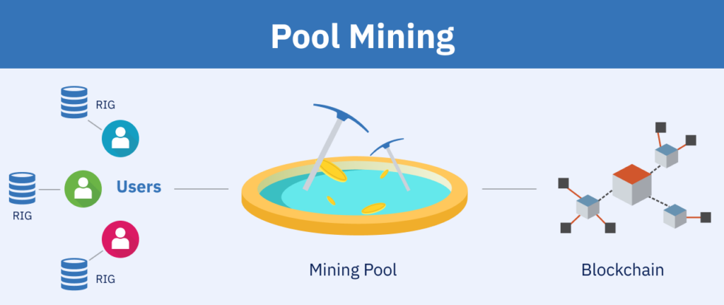 pool mining