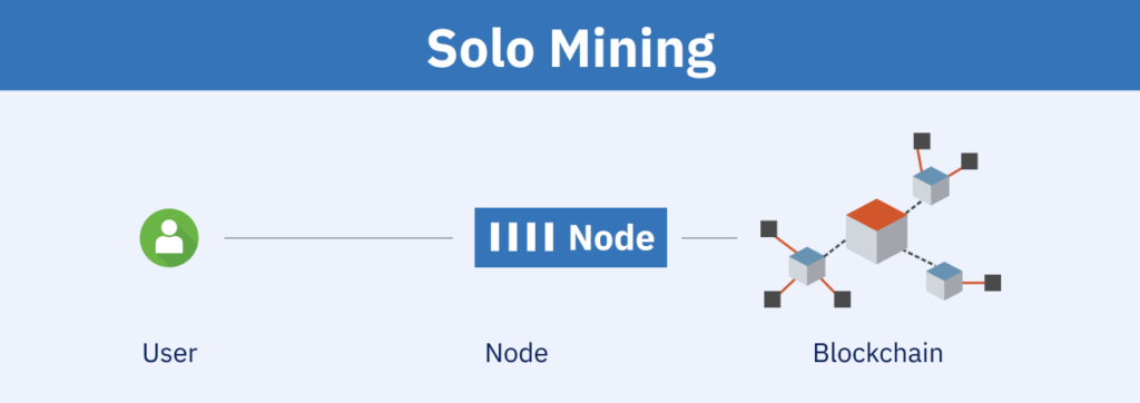 Solo mining