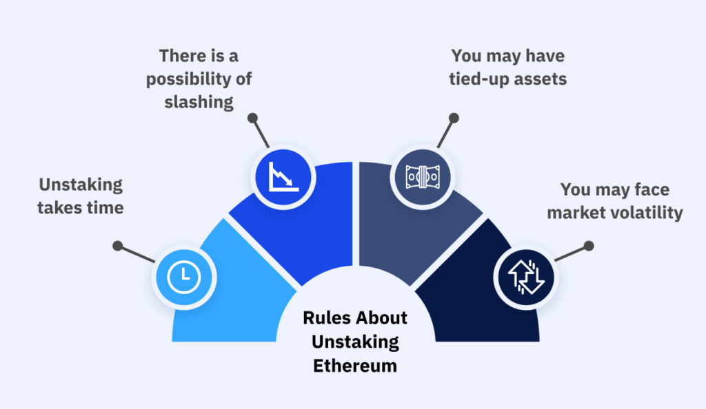 rules about unstaking ethereum
