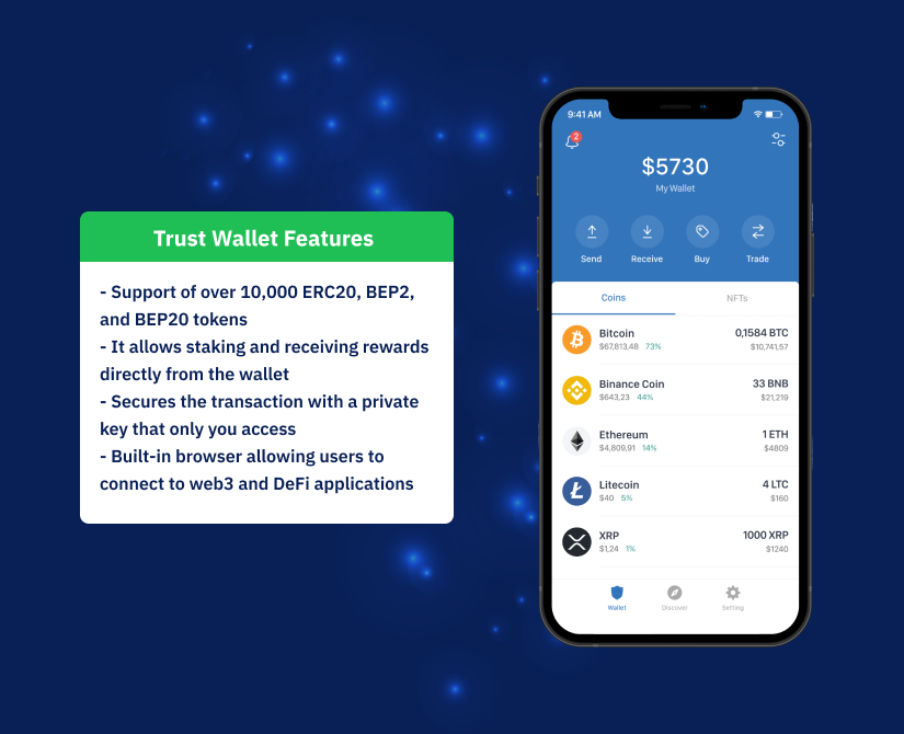 Best Tether Wallets Trust Wallet